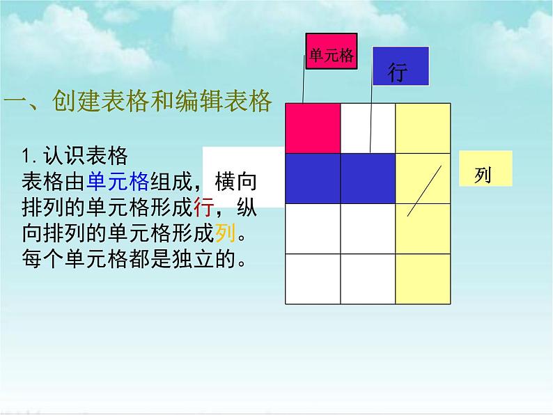 人教版信息技术四年级下册 第8课长篇文档我完善(课件+教案)06