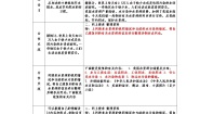 冀教版六年级上册第二单元第12课 水——生命之源教学设计