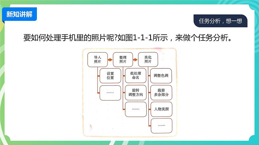 川教版四年級(jí)下冊(cè)信息技術(shù)1.1《處理照片》PPT課件第4頁(yè)
