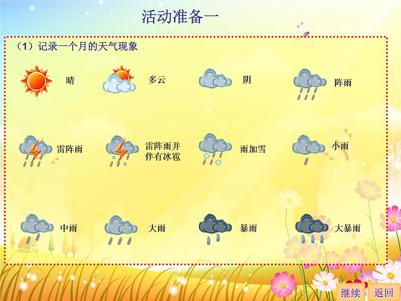 新苏科版信息技术四年级 主题活动1 制作主题板报 课件PPT第4页