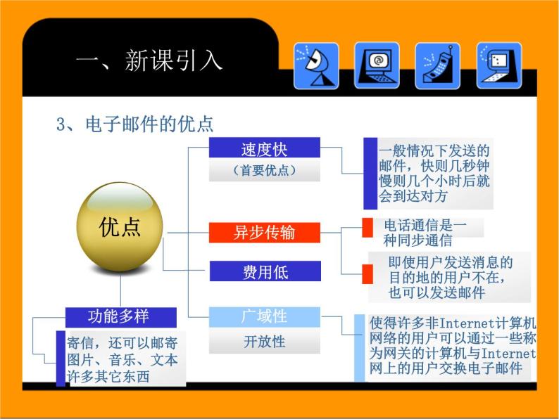 二、申请电子邮箱 课件03