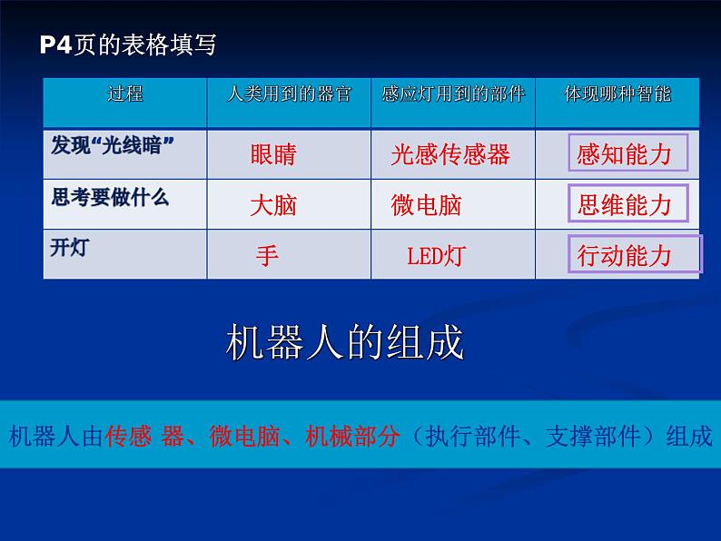 第1课 走进机器人世界 课件1第6页