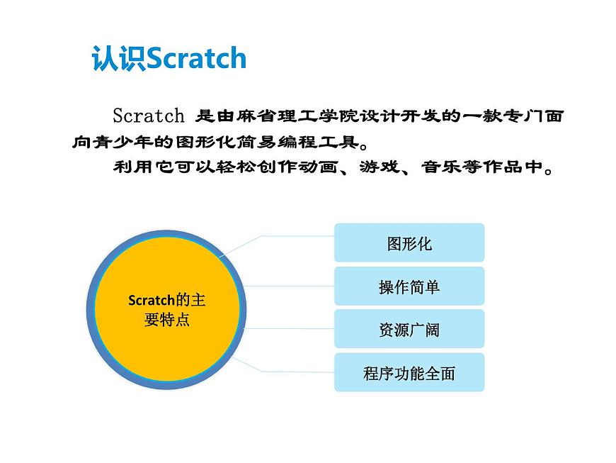 第1課 Scratch初體驗(yàn) 課件第2頁
