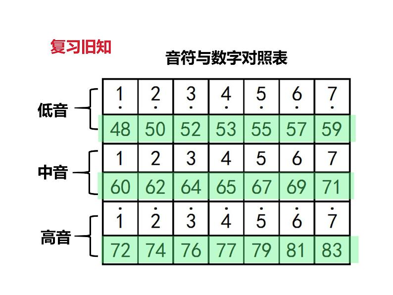 信息技术 第四课 漂亮的风车 课件03