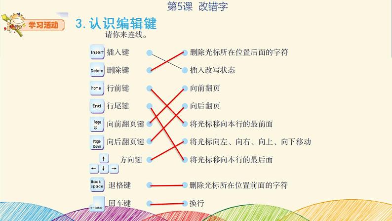 粤科版3年级下05 改错字 课件PPT+教案+学案+视频05