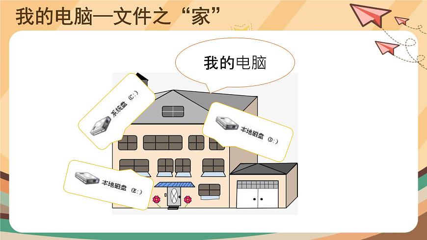 【教學(xué)課件】第1課+我的文件存哪里+示范課件第6頁