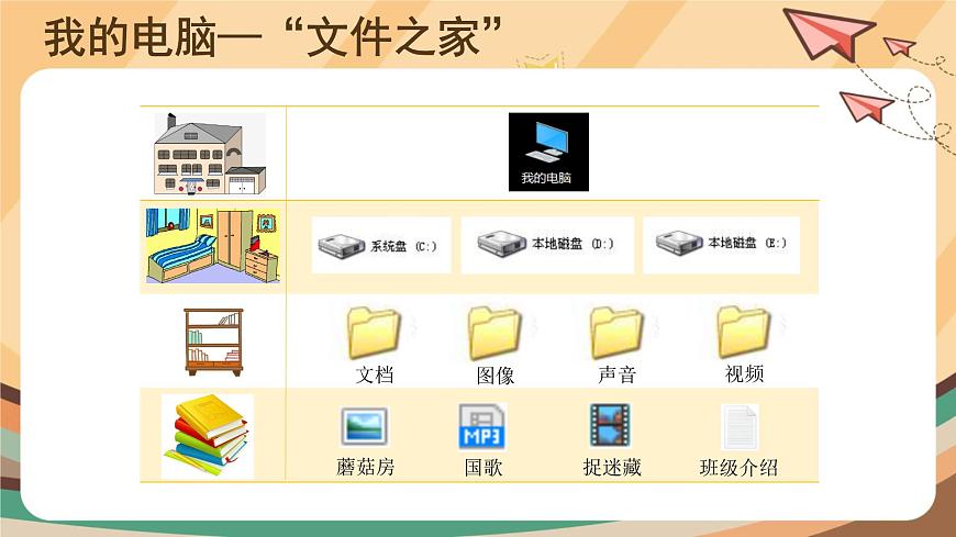 【教學(xué)課件】第1課+我的文件存哪里+示范課件第8頁