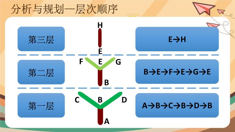 第7课 彩色小树分层画 课件+教案06