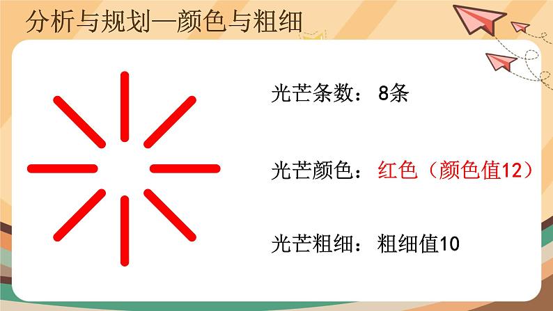 【教学课件】第8课《提笔落笔绘辉煌》示范课件第3页