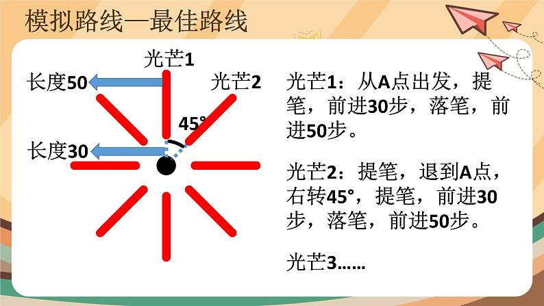 【教学课件】第8课《提笔落笔绘辉煌》示范课件第5页