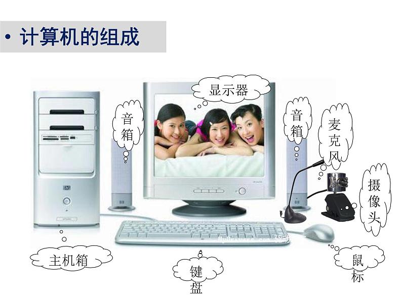 小学六年级上册信息技术-1走进计算机|浙江摄影版(新)(25张)ppt课件第3页