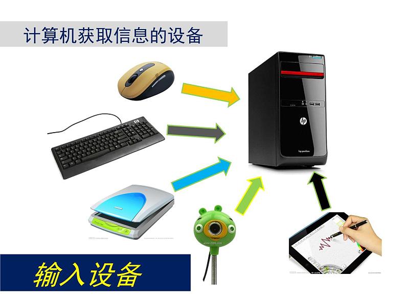 小学六年级上册信息技术-1走进计算机|浙江摄影版(新)(25张)ppt课件第5页