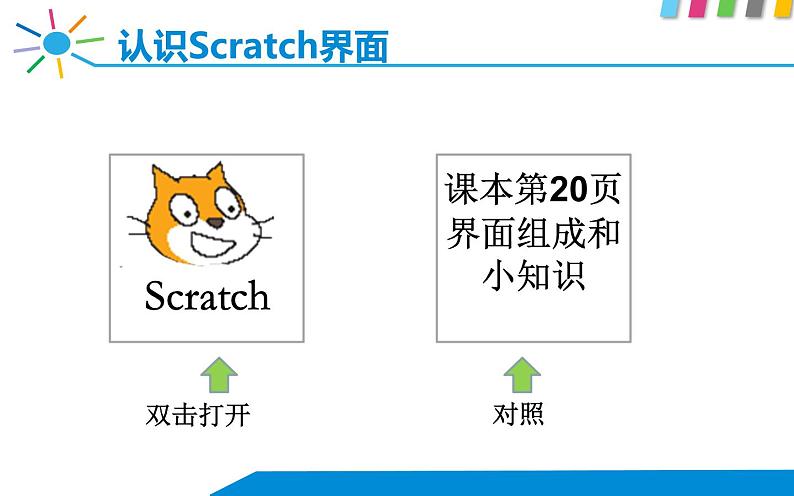小学六年级下册信息技术-2.6初识Scratch---浙江摄影版--(10张)ppt课件 (1)第3页