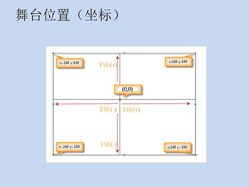 小学六年级下册信息技术-2.8载歌载舞--浙江摄影版--(8张)ppt课件03