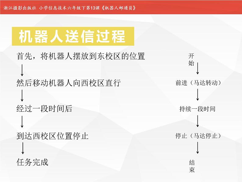 小学六年级下册信息技术-3.13机器人邮递员--浙江摄影版---(7张)ppt课件第3页