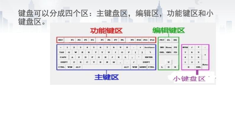 小学三年级下册信息技术-3键盘一家-浙江摄影版(13张)ppt课件04