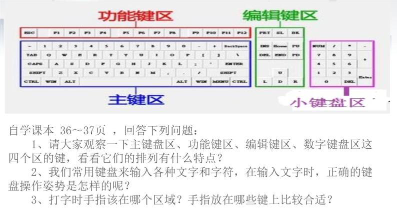 小学三年级下册信息技术-3键盘一家-浙江摄影版(13张)ppt课件05