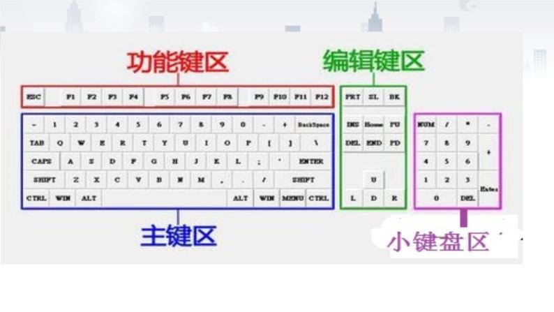 小学三年级下册信息技术-3键盘一家-浙江摄影版(13张)ppt课件06