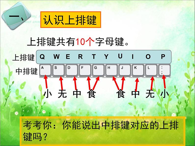 小学三年级下册信息技术-4接触上排键-浙江摄影版(10张)ppt课件第3页