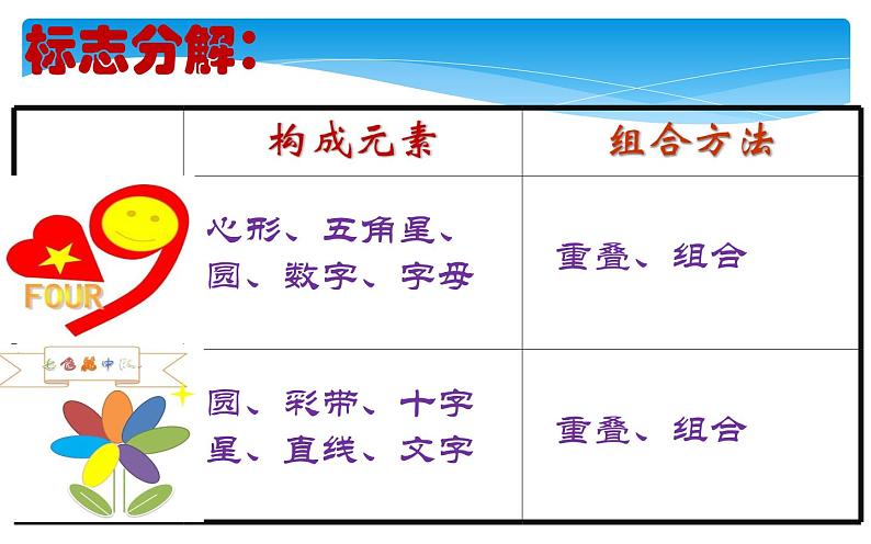 小学四年级下册信息技术-3.15设计制作标志---浙江摄影版-(23张)ppt课件第6页