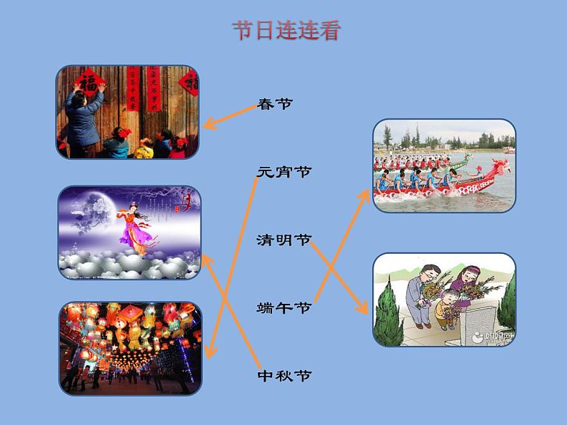小学四年级下册信息技术-3.12节日文档制作-▏-浙江摄影版-(8张)ppt课件第2页