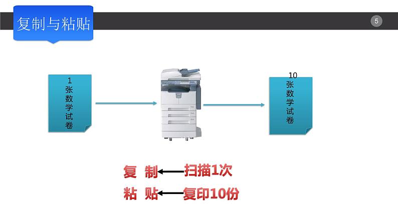小学三年级上册信息技术-2.9复制与变换--浙江摄影版(15张)ppt课件第5页