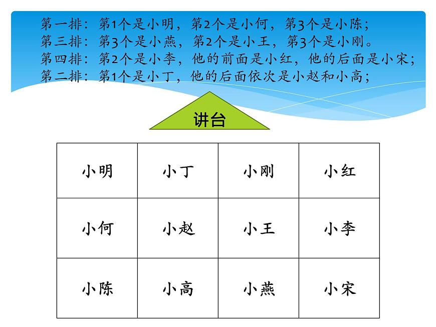 小學(xué)四年級(jí)上冊(cè)信息技術(shù)-2.9制作通訊錄｜浙江攝影版(新)(10張)ppt課件第3頁(yè)