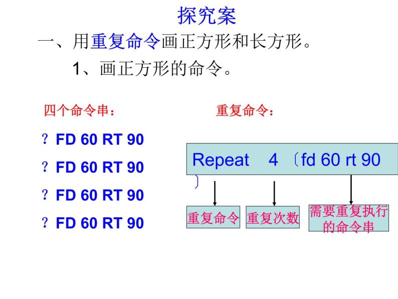 小学六年级下册信息技术-3重复命令---川教版(10张)ppt课件02