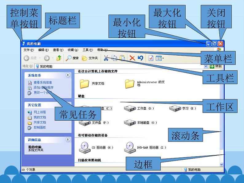 小学三年级上册信息技术-7Windows窗口变变变|川教版(22张)ppt课件第5页
