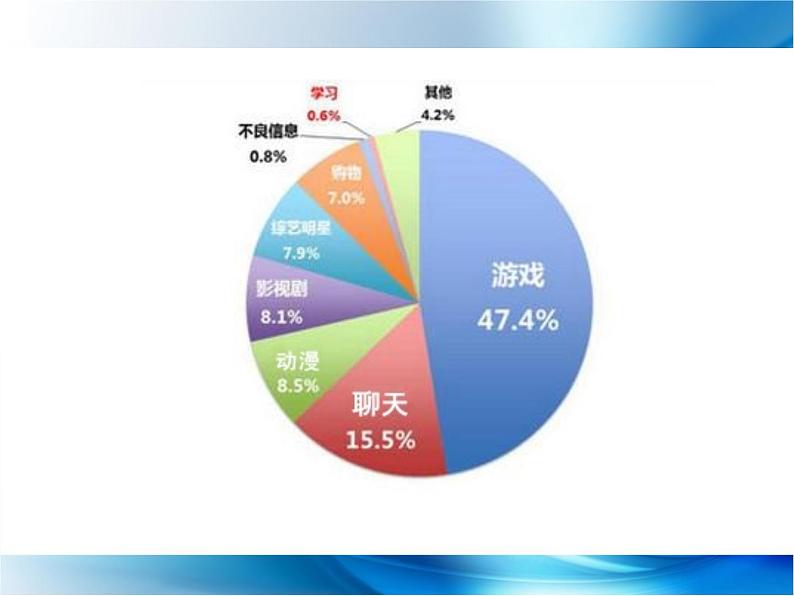 小学 信息技术 苏科版 三年级全册 第23课 网络文明小公民课件第7页
