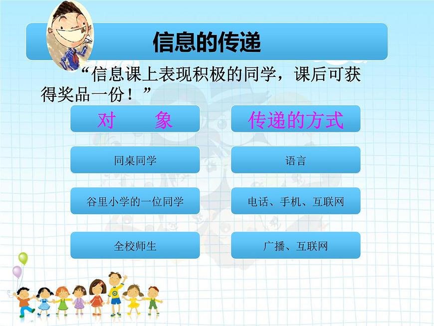 小學三年級上冊信息技術(shù)-1-信息與信息技術(shù)---蘇科版新版-(12張)ppt課件第5頁