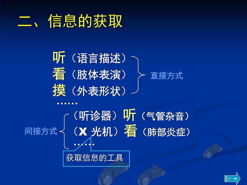 小学三年级上册信息技术-第1课信息与信息技术苏科版ppt课件第4页