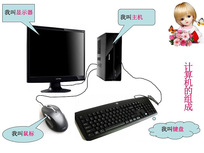 小学三年级上册信息技术-2认识计算机-苏科版新版(10张)ppt课件02