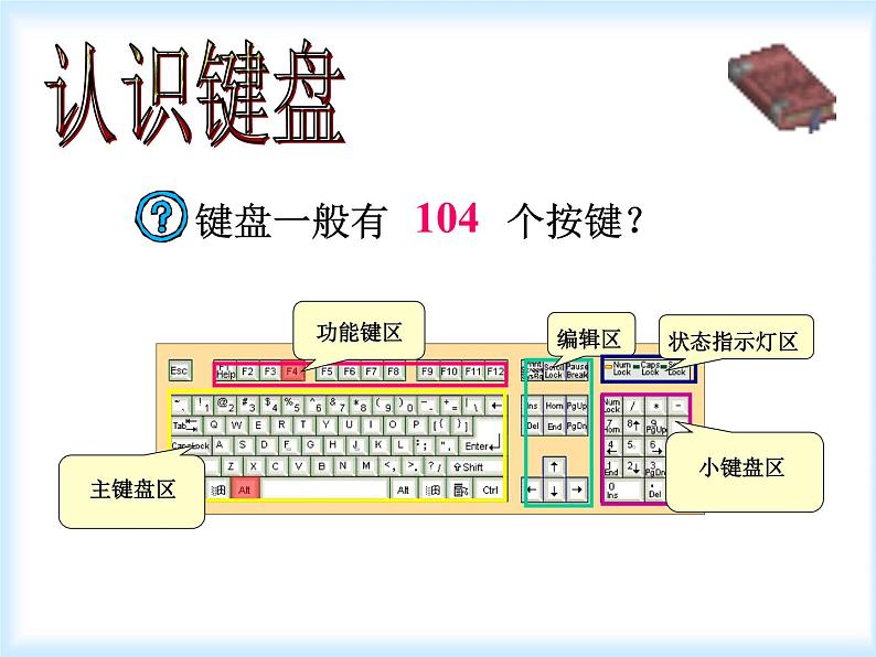 小学三年级上册信息技术-6认识键盘-苏科版新版(21张)ppt课件第4页