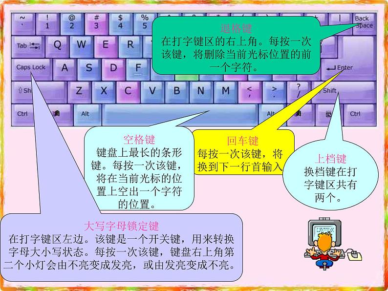 小学三年级上册信息技术-6认识键盘-苏科版新版(21张)ppt课件第7页