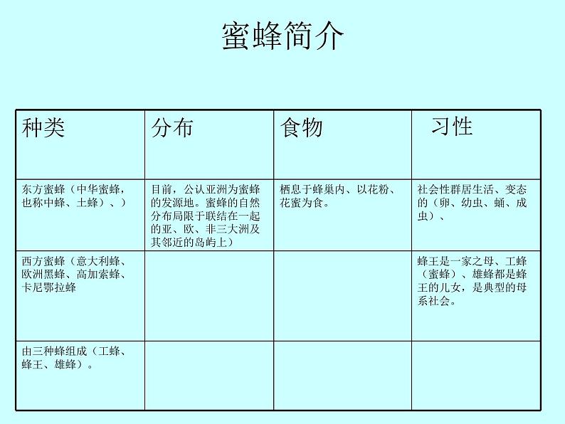 小学四年级下册信息技术-第16课《神秘的蜜蜂王国》-冀教版----(14张)ppt课件04