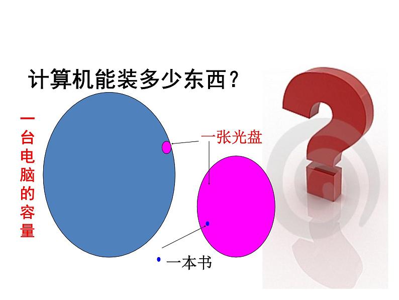 小学四年级上册信息技术-2给文件安个“家“|川教版(13张)ppt课件02