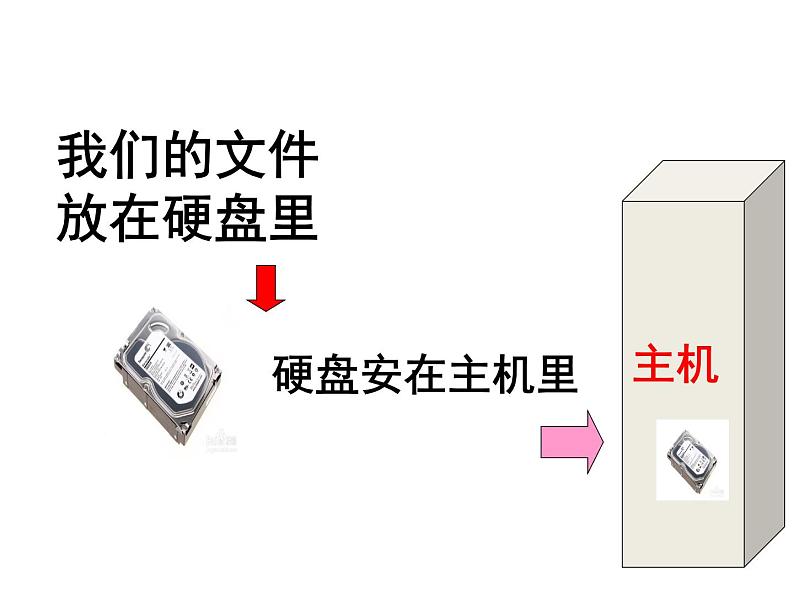 小学四年级上册信息技术-2给文件安个“家“|川教版(13张)ppt课件04