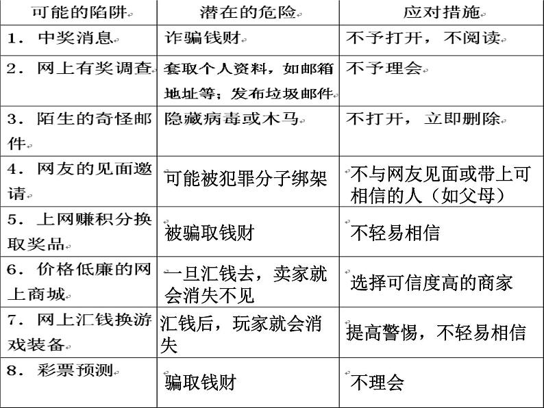 粤教版信息技术第二册上 第6课 防范网络陷阱与计算机病毒 课件 教案04