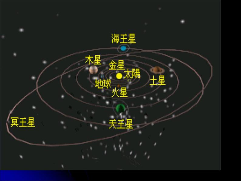 小学六年级下册信息技术-第十三课-太阳系的九大行星-冀教版-(18张)ppt课件第2页