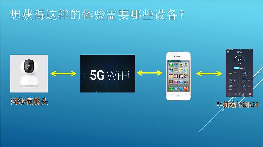 六年級(jí)下學(xué)期信息技術(shù) 物聯(lián)網(wǎng)改變生活 課件PPT第4頁