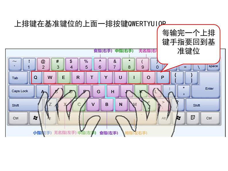 电子工业版(安徽)第一册信息技术 9.输入字母很重要 课件第4页