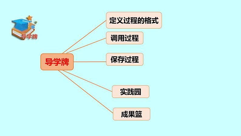 六年级下册信息技术课件-6.Logo过程真简便|人教版(2015)(共13张PPT)第3页