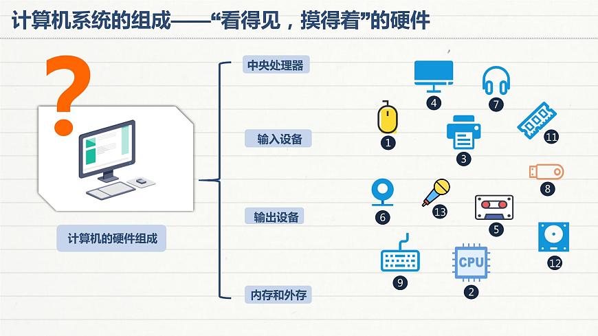 浙攝影版信息技術三上 1 認識計算機 課件PPT第6頁