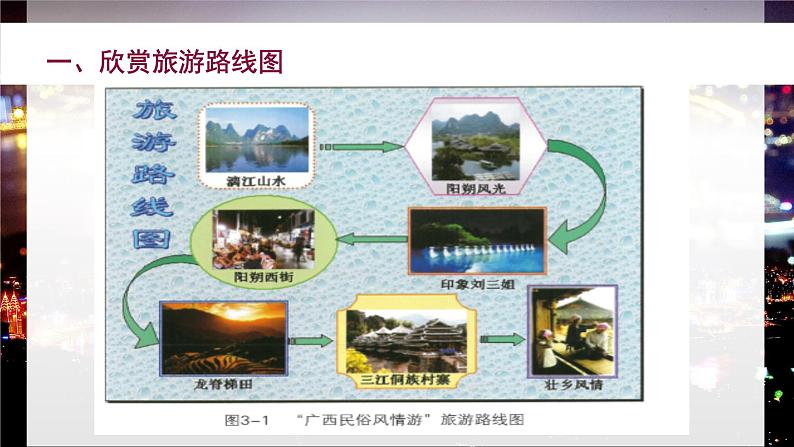桂教版信息技术五下 1.3 制作旅游路线图(上) 课件PPT第7页