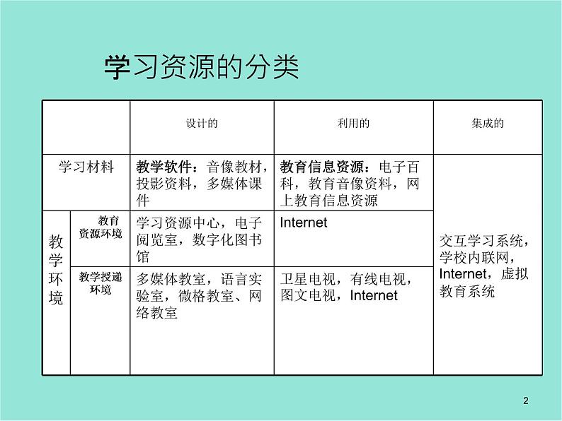 五年级上册信息技术课件-单元1 活动4 开启网上学习之旅1 西师大版 (共10张PPT)第2页