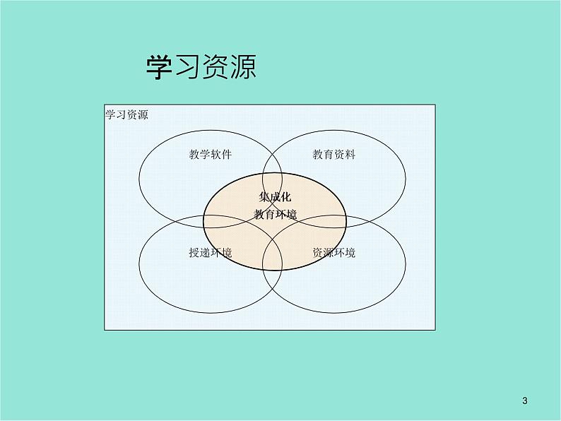 五年级上册信息技术课件-单元1 活动4 开启网上学习之旅1 西师大版 (共10张PPT)第3页