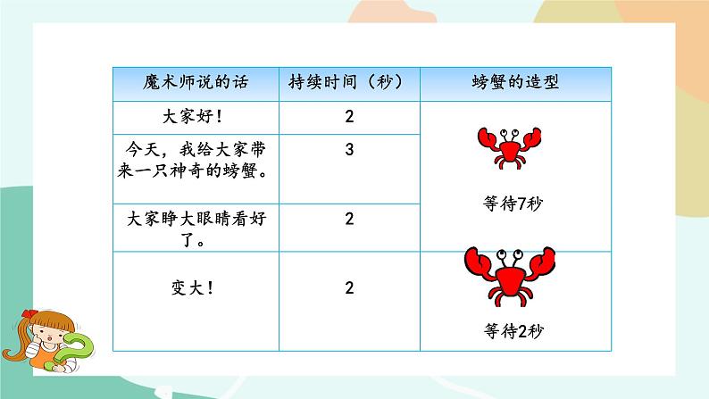粤教版信息技术第三册(上)《魔术表演》课件05