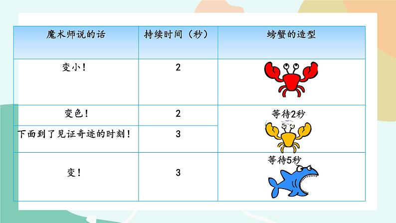 粤教版信息技术第三册(上)《魔术表演》课件06