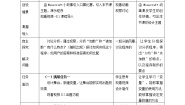 小学信息技术粤教版第三册上册一 新增变量教案设计